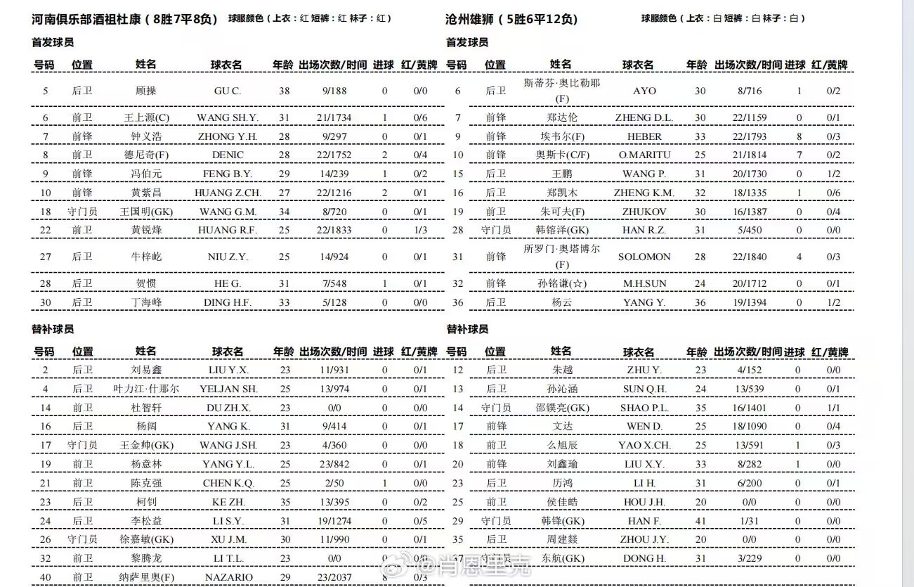 河南vs沧州首发出炉：单外援PK5外援！黄紫昌先发，奥斯卡出战